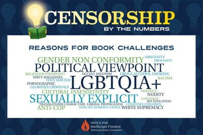 Censorshipby Numbers © ala.org